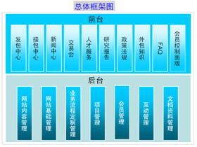 上海互聯(lián)網(wǎng)軟件集團(tuán)的專業(yè)軟件外包服務(wù)